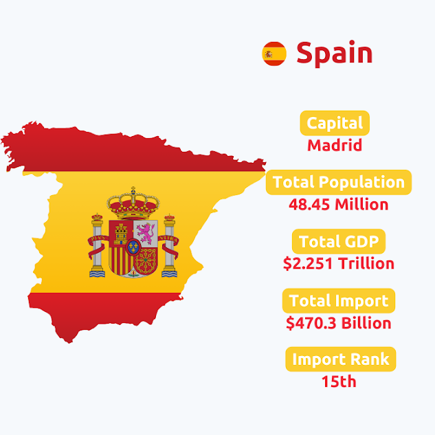  Spain Import Data | Spain Shipment Data